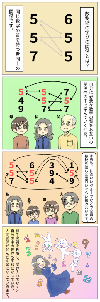 数秘術の学びの関係とは？